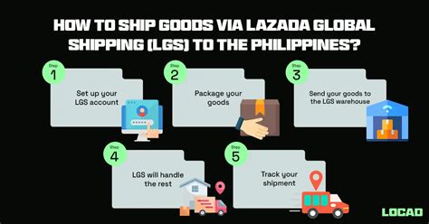 lazada philippines ship to usa.